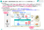 「コンビニネットワークサービス」ご紹介資料