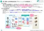 「金融機関ネットワークサービス」ご紹介資料