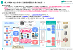 「LGWAN口座振替データ伝送サービス」のご紹介資料
